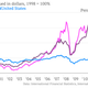 Image for article titled Latin America in six charts: The recession is coming